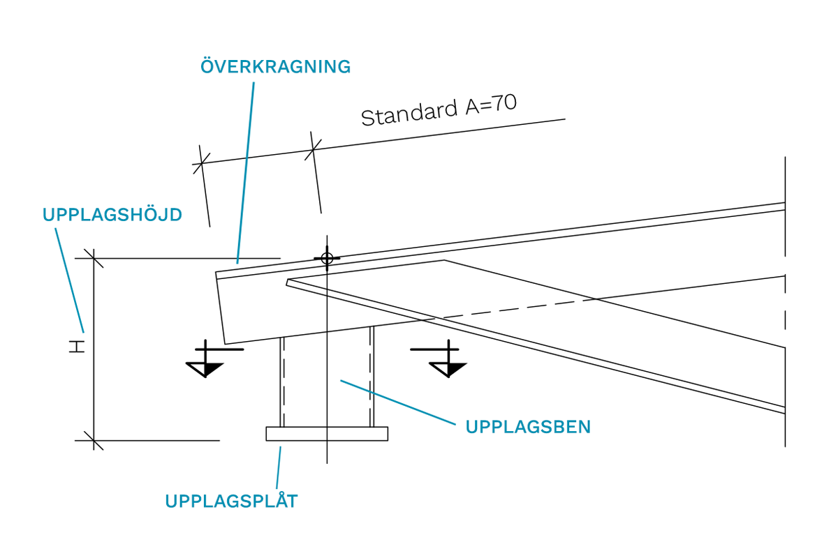 Ordlista Upplag 1200X800