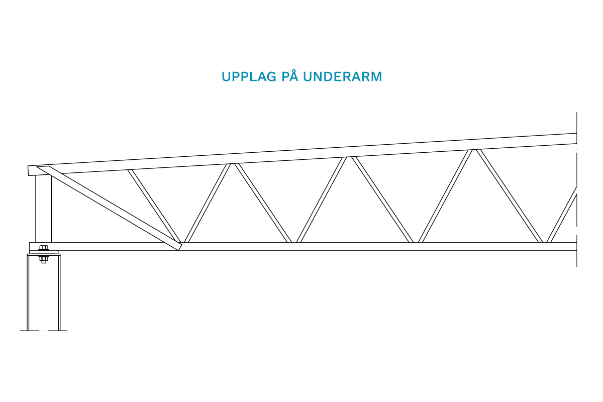 Ordlista Upplag Underarm 1200X800