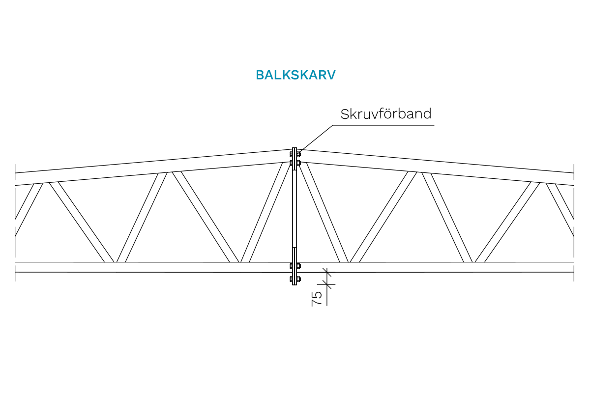 Ordlista Balkskarv 1200X800
