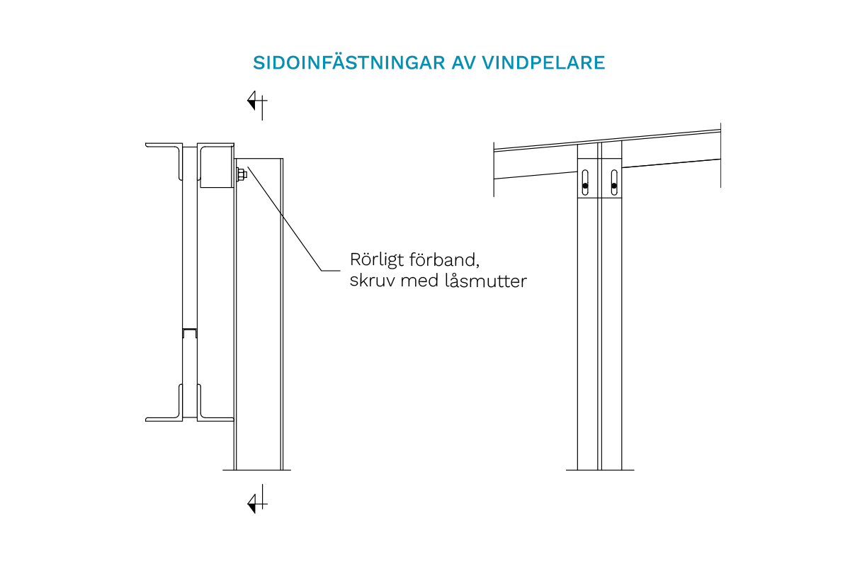 Ordlista Sidoinfastning 1200X800