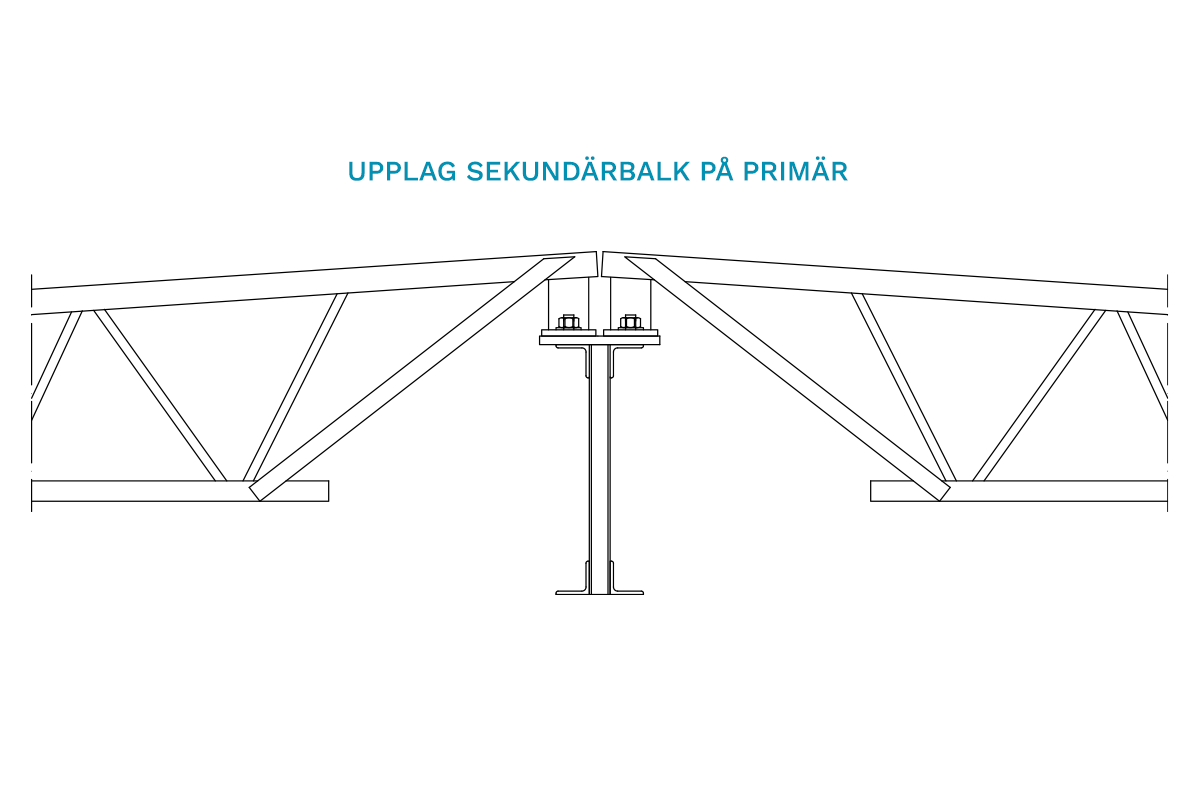 Ordlista Upplag Sekundarbalk 1200X800