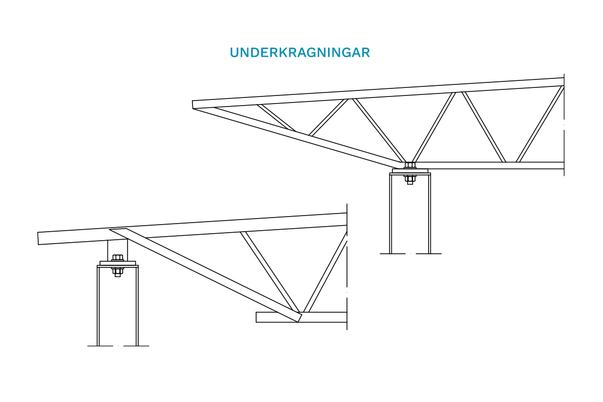 Ordlista Underkragningar 1200X800