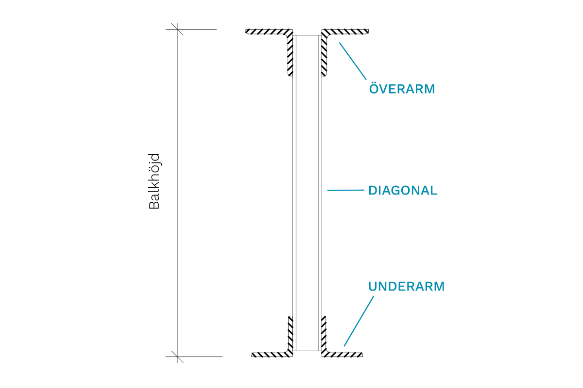 Ordlista Sektion 1200X800